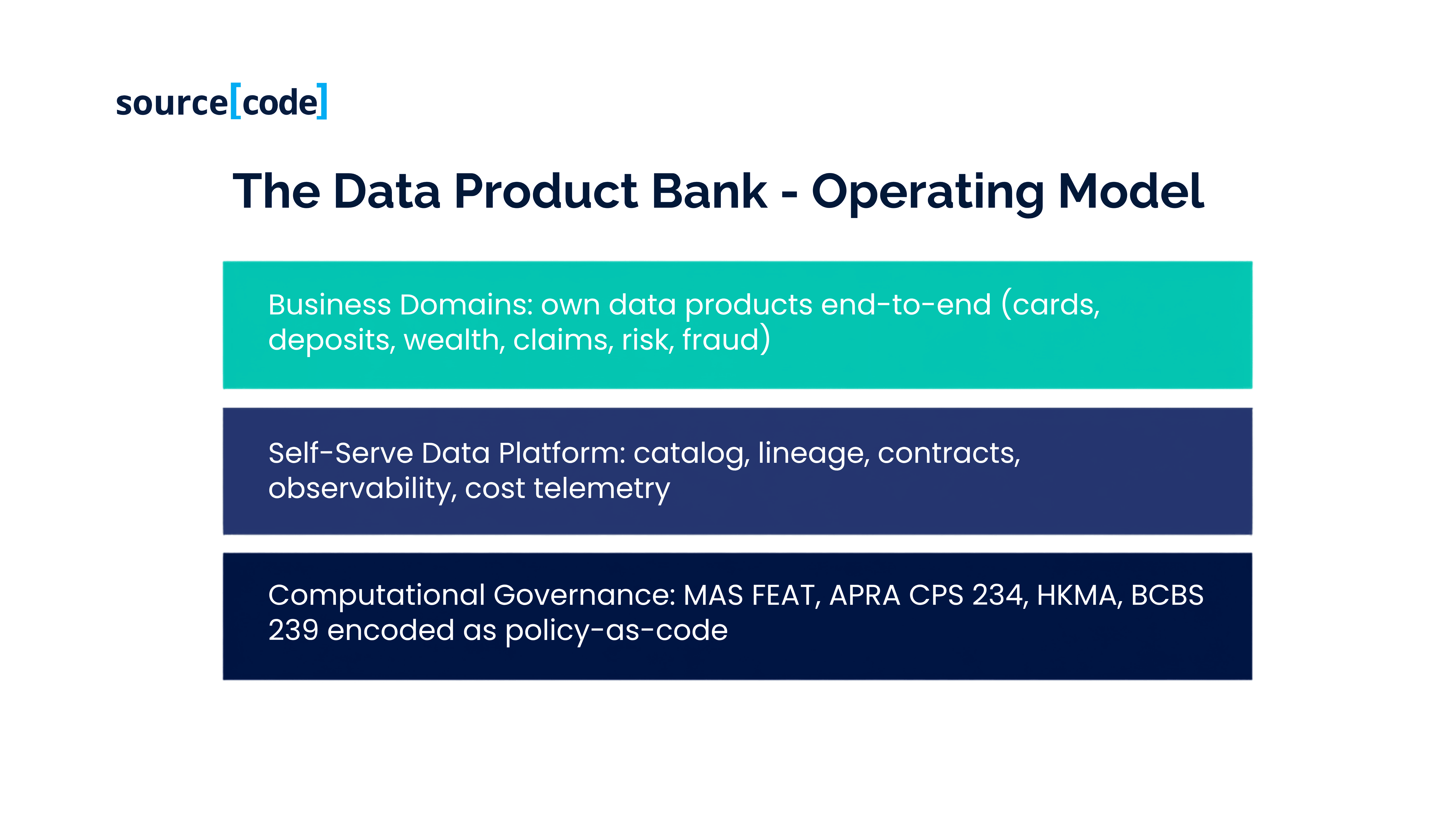 APAC BFSI data product operating model