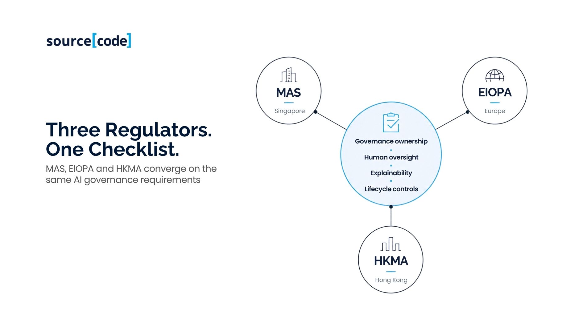 APAC insurance executive reviewing an AI governance framework, representing the gap between AI pilots and production-scale deployment_3