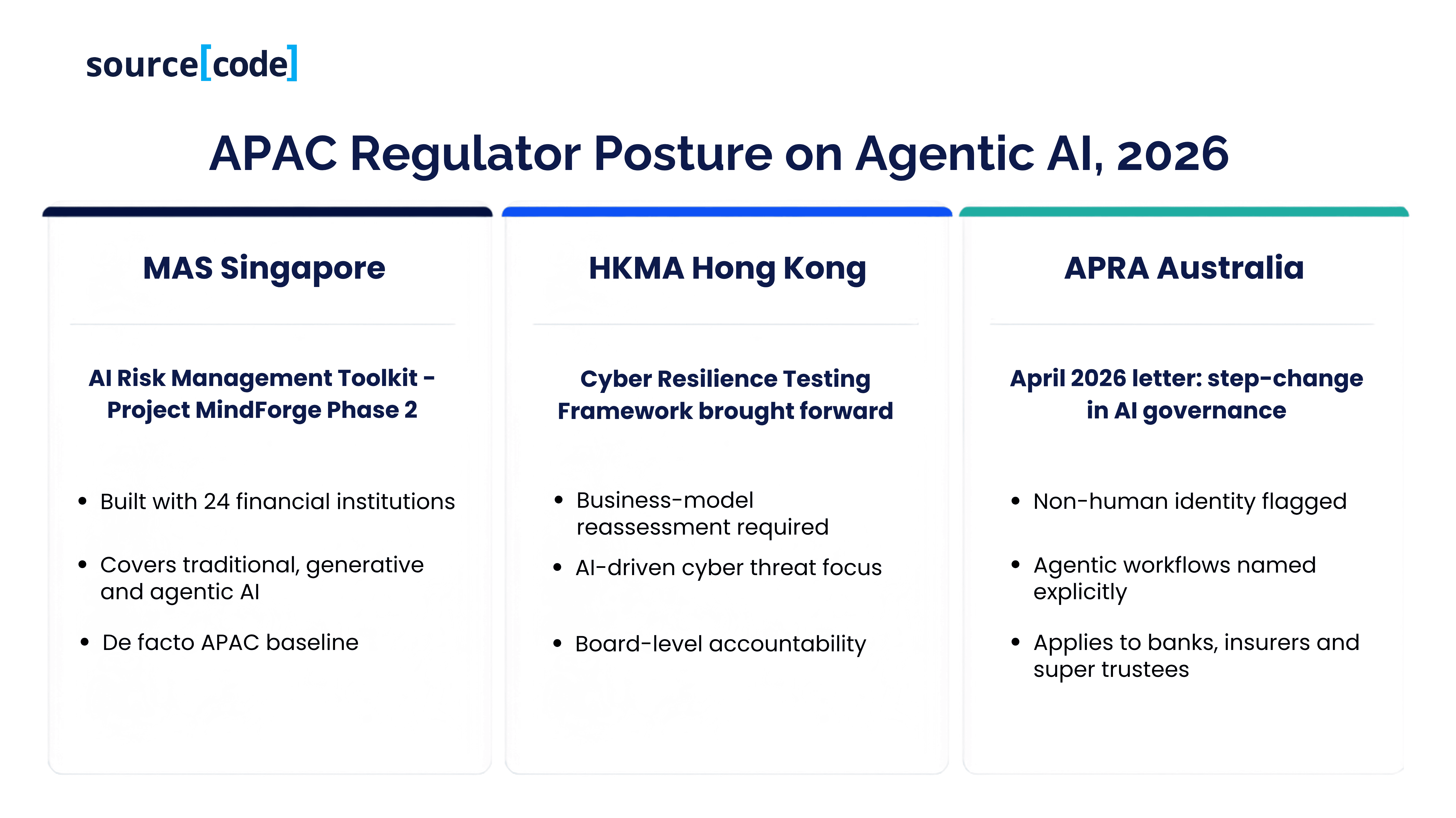 APAC-regulator comparison-MAS-HKMA-and-APRA-agentic-AI-expectations-2026.png