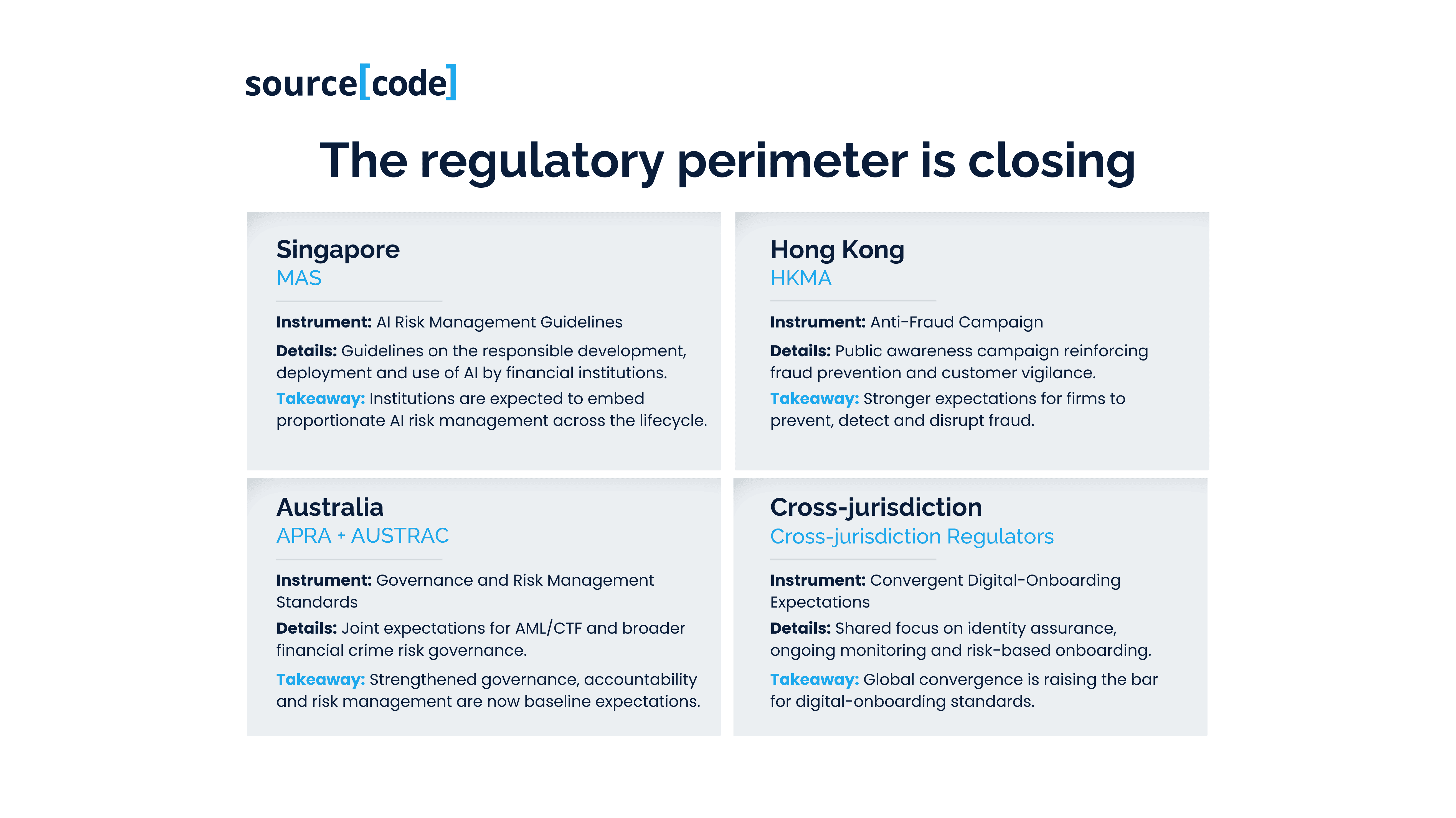 APAC-regulatory-perimeter-MAS-HKMA-APRA-and-AUSTRAC-expectations-on-AI-driven-fraud.png