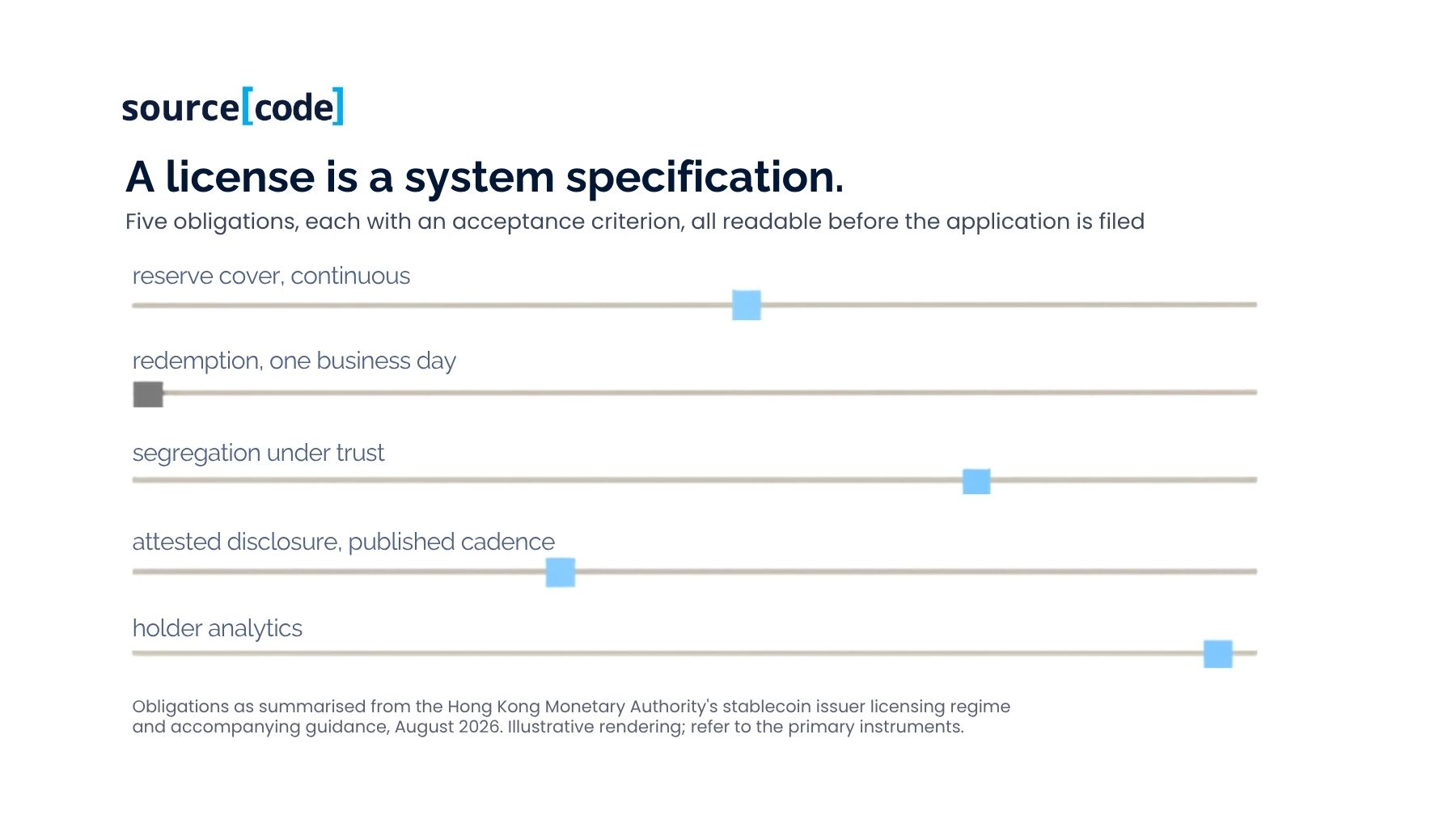 A license is a system specification