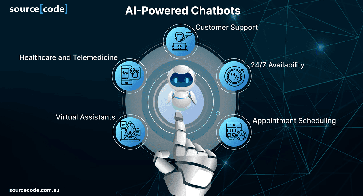 An infographic showcasing the key benefits of AI-powered chatbots, including 24/7 support and cost savings. 