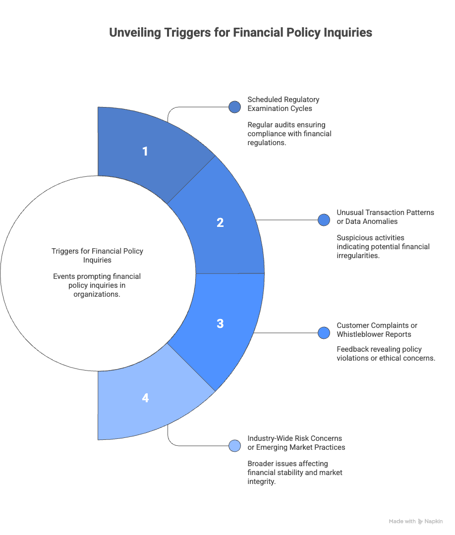 Common Triggers for Financial Policy Inquiries.png
