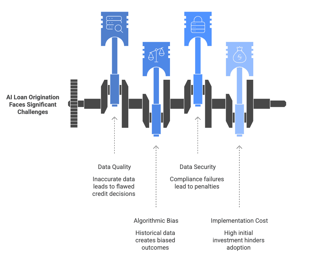 Explore how AI loan origination, OCR, and credit scoring