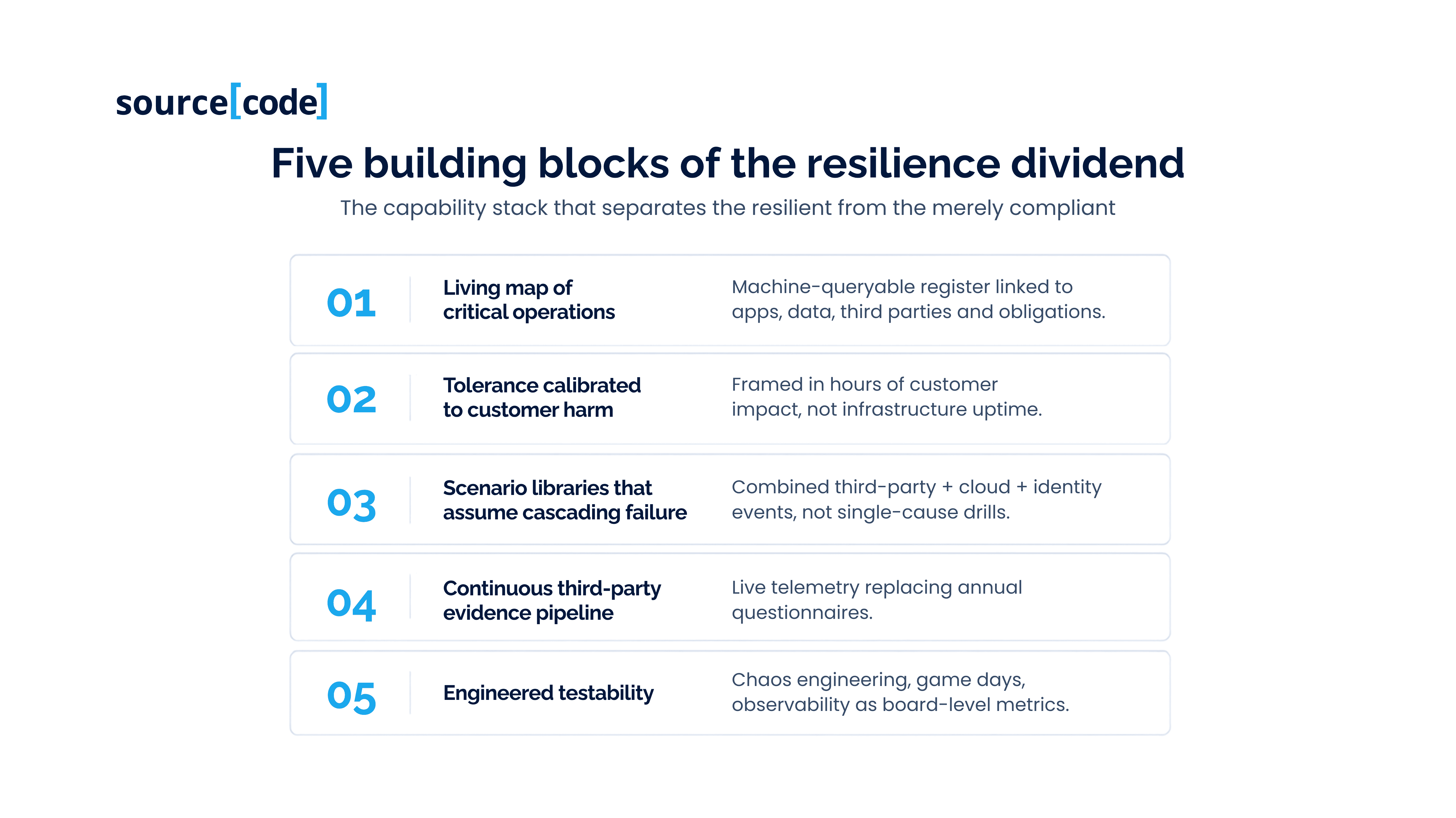 Five building blocks of the resilience dividend framework