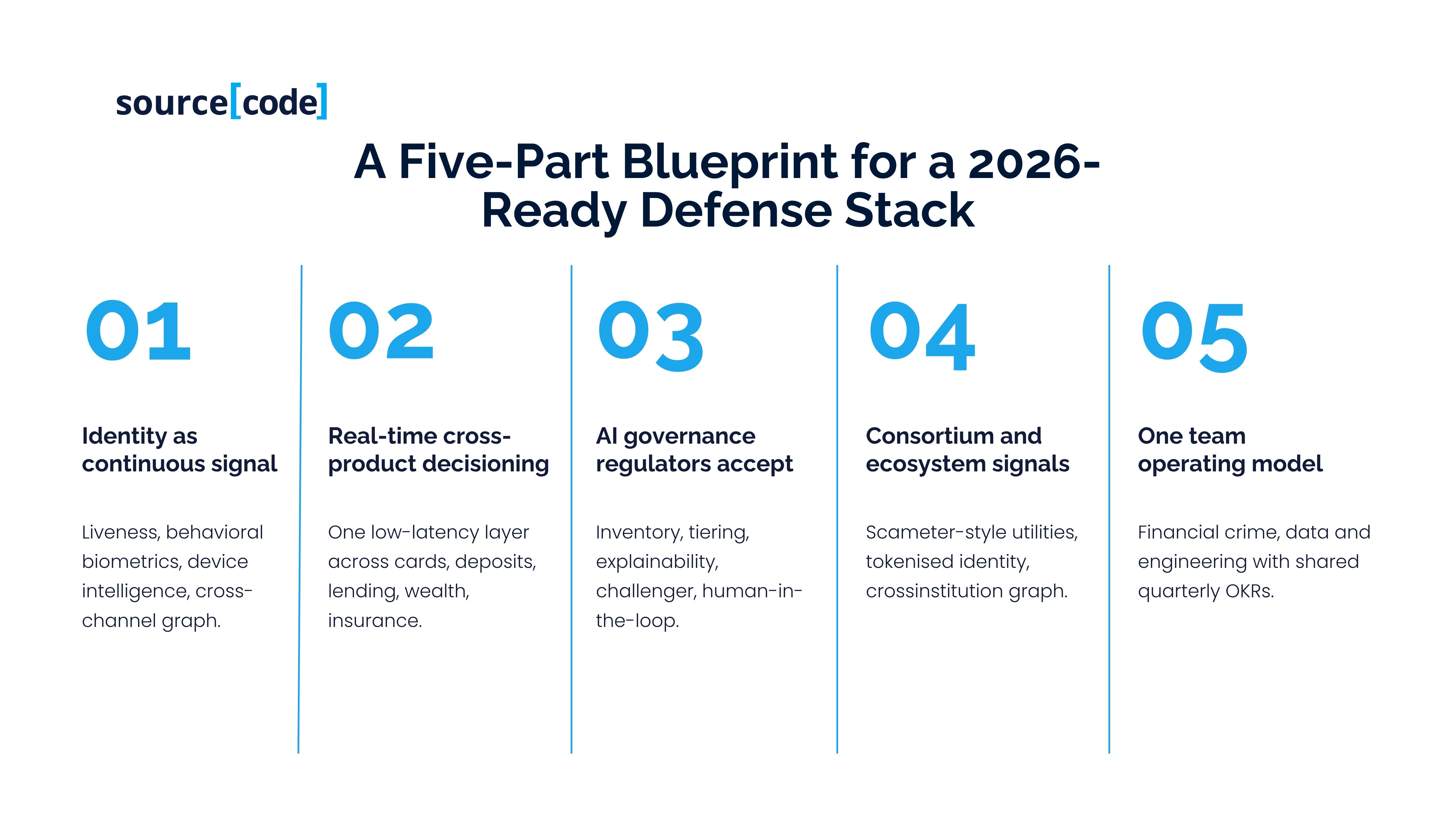 Five-part-blueprint-for-a-2026-ready-fraud-defense-stack-in-APAC-banking-and-insurance.jpg