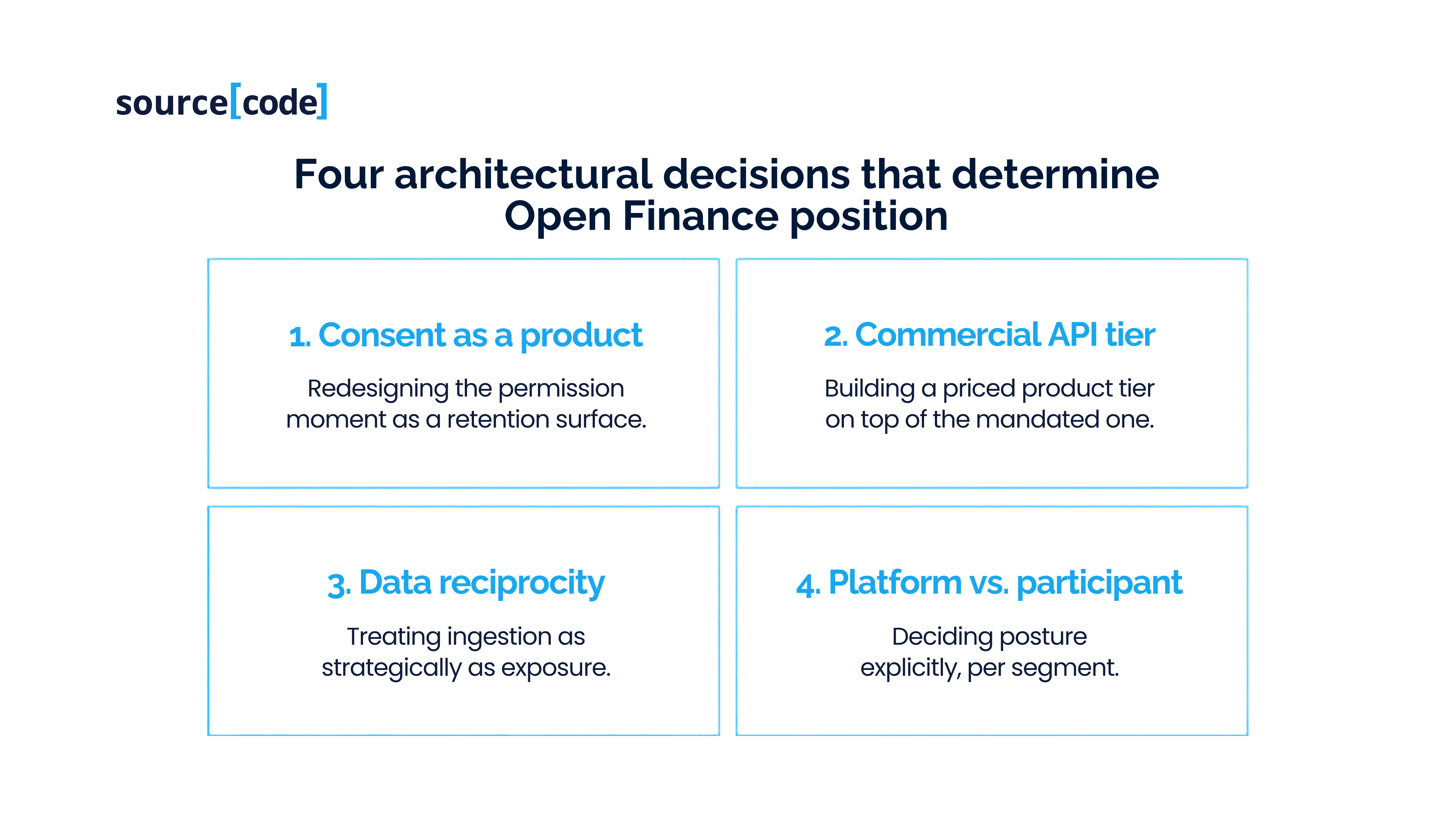 Framework of four Open Finance architectural decisions