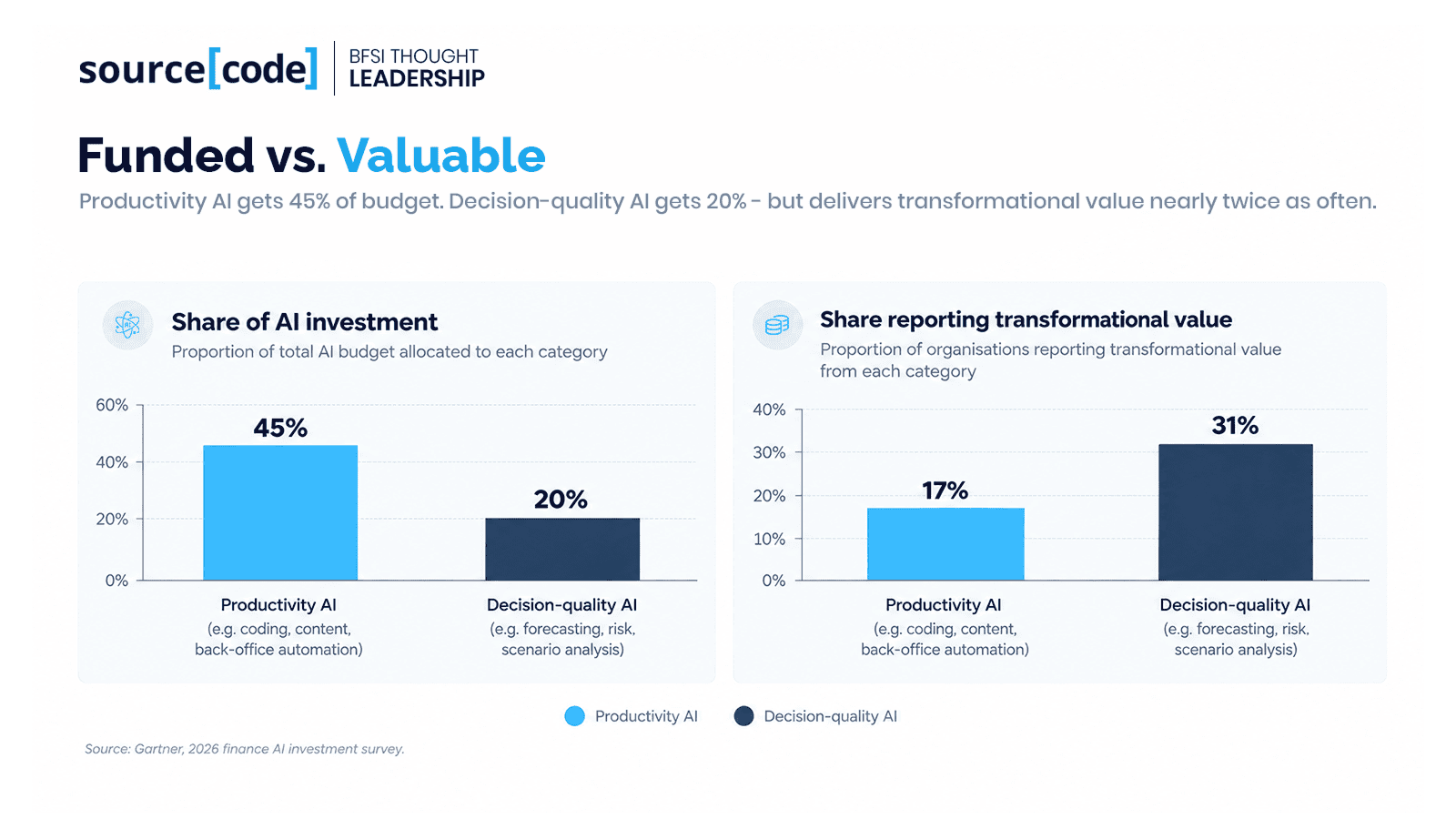 Funded vs. Valuable 1.png
