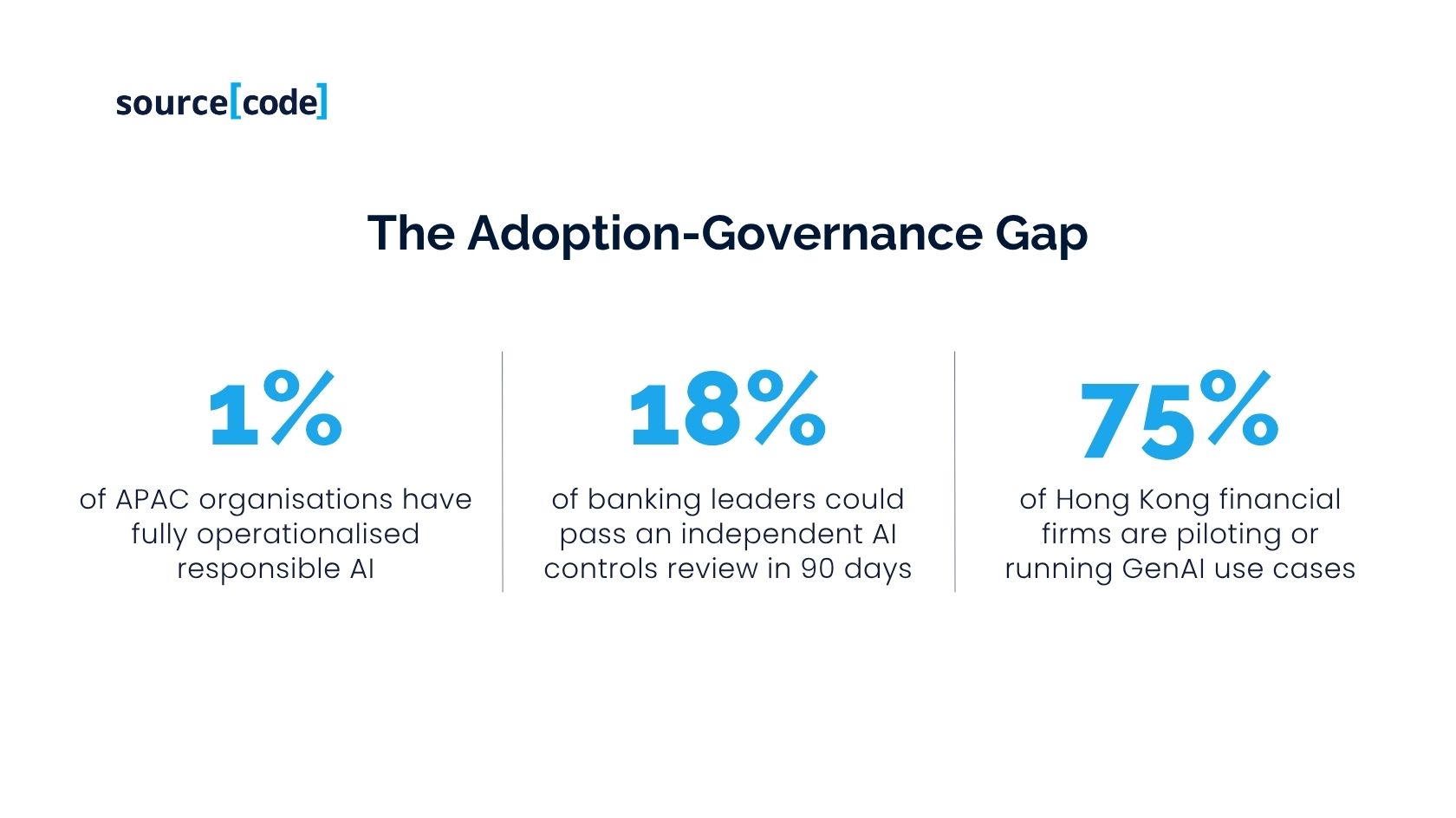 Governing the Machine Why 2026 Is the Board's Year for Responsible AI in APAC Banking Statistics.jpg