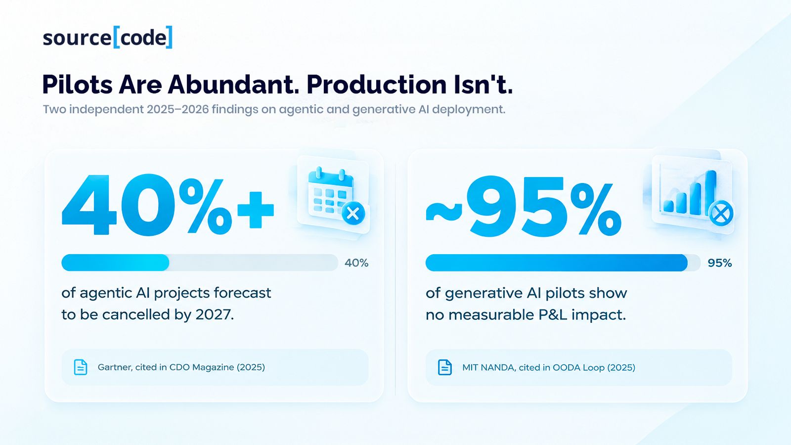 Pilots Are Abundant. Production Isn't_ 1.jpg