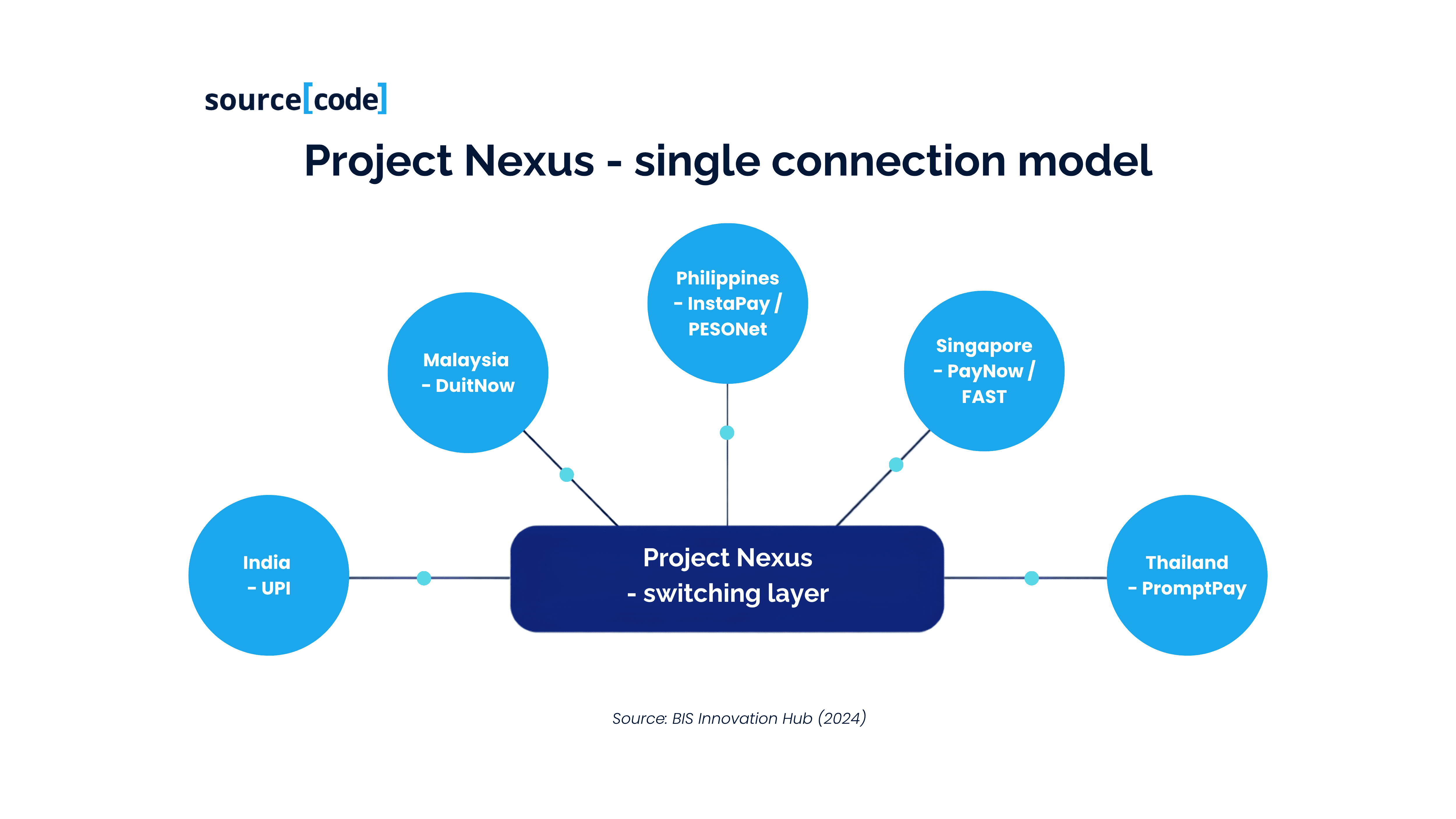 Project Nexus five founding IPS network diagram