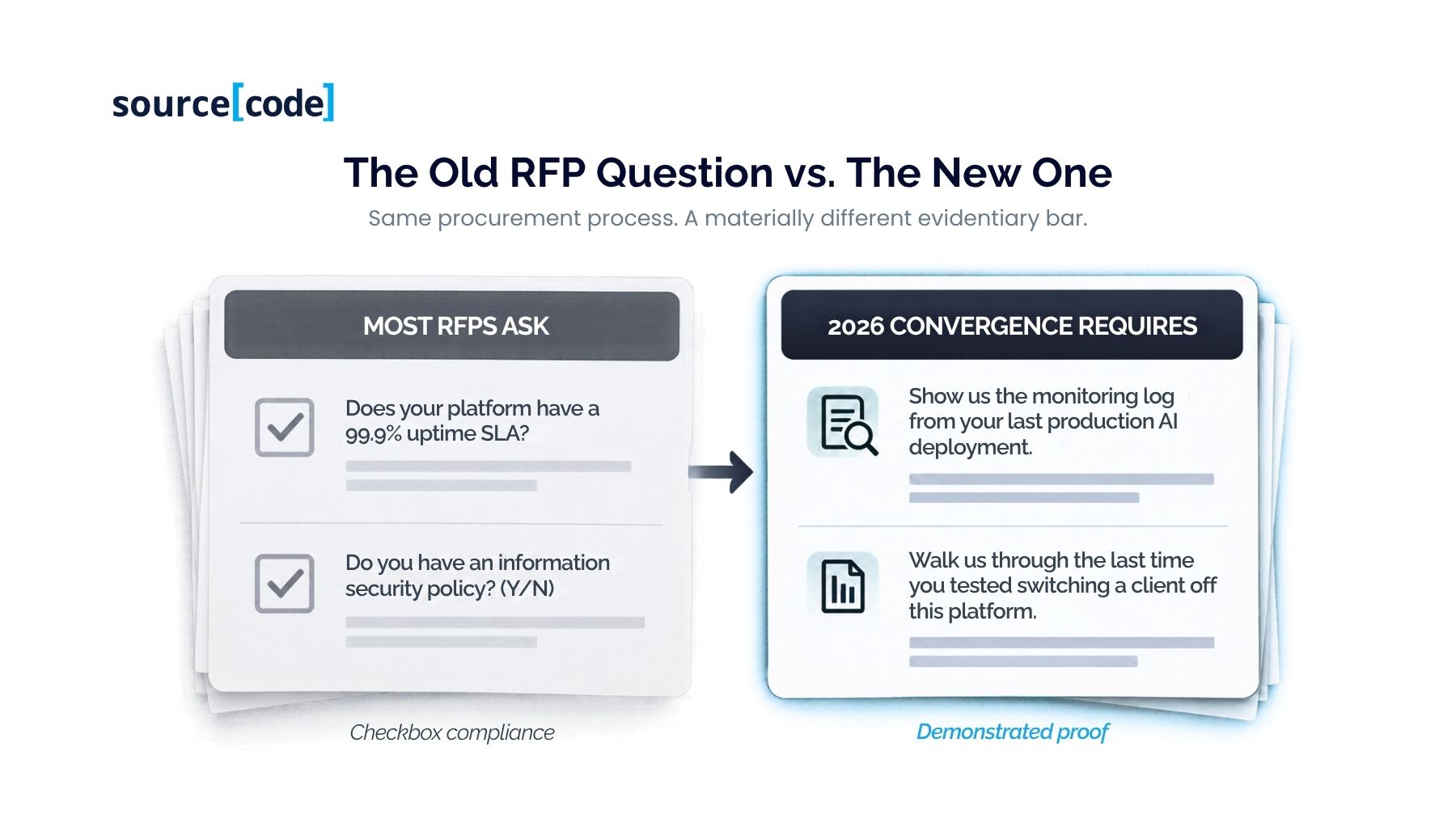 Same procurement process. A materially different evidentiary bar.