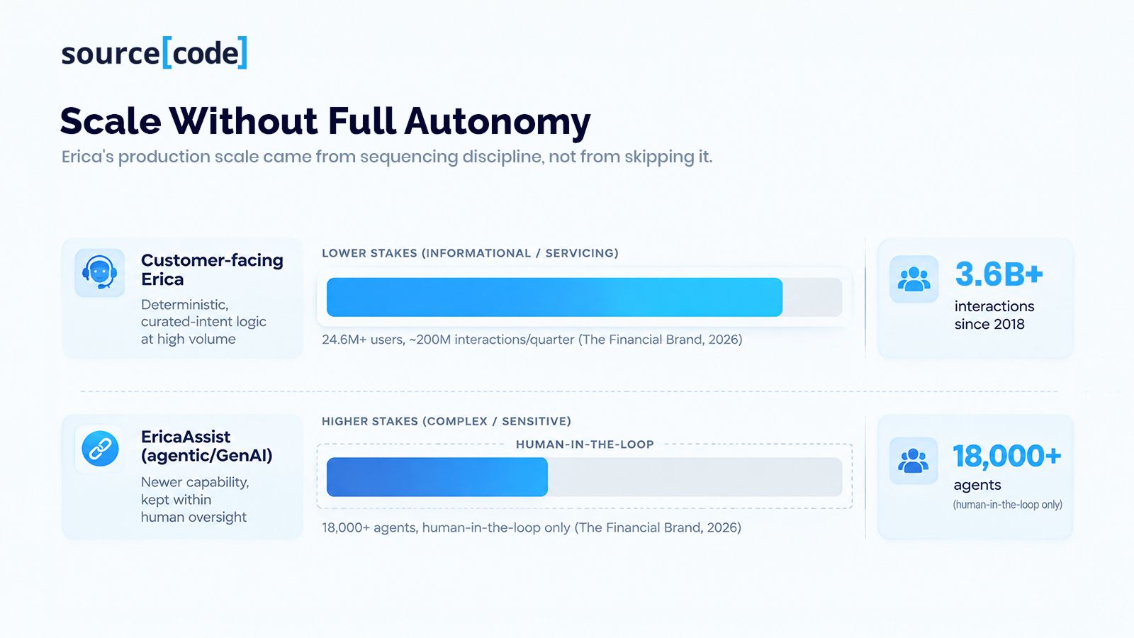 Scale Without Full Autonomy 1.jpg