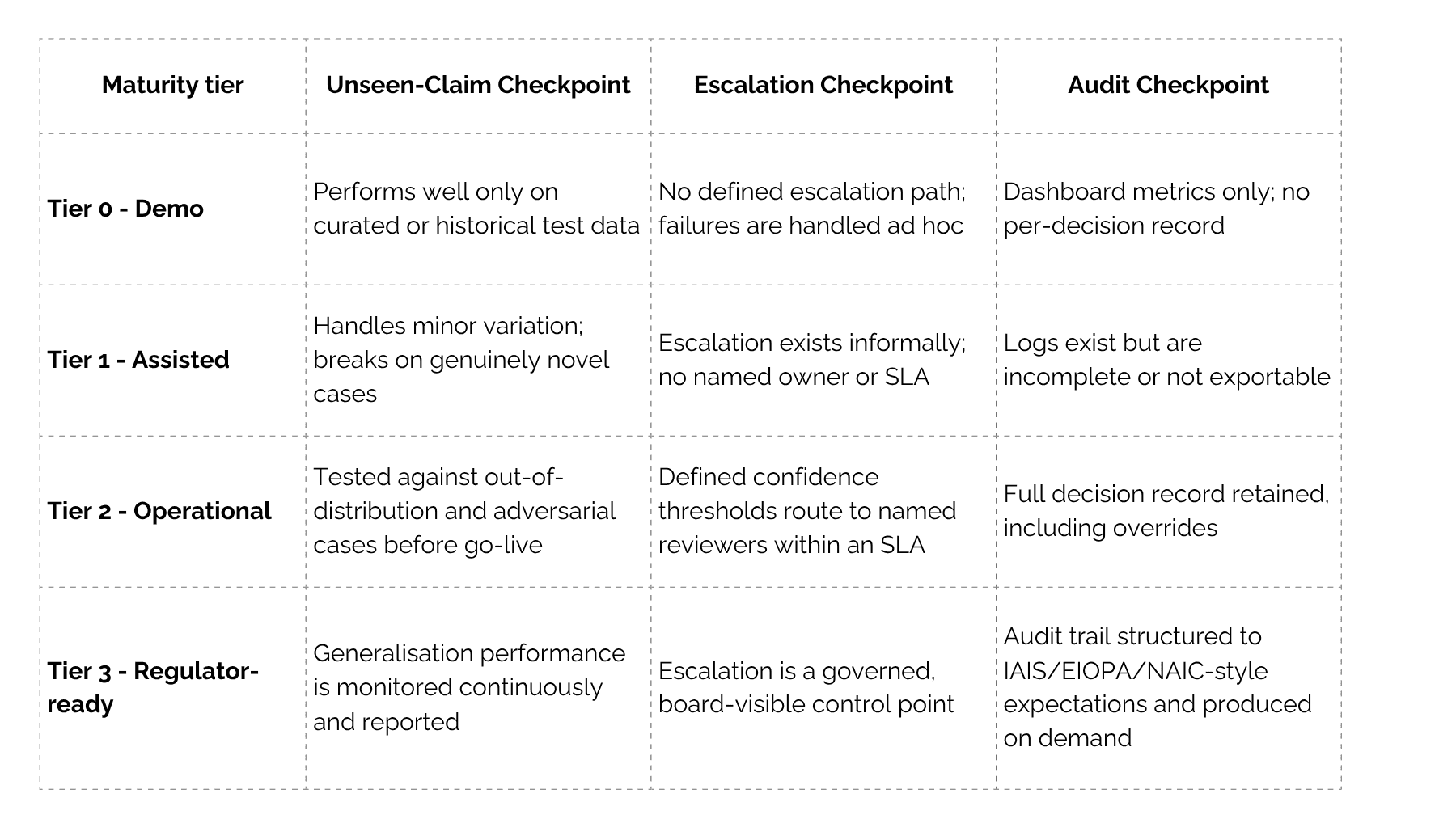 The Audit Checkpoint (evidentiary completeness)