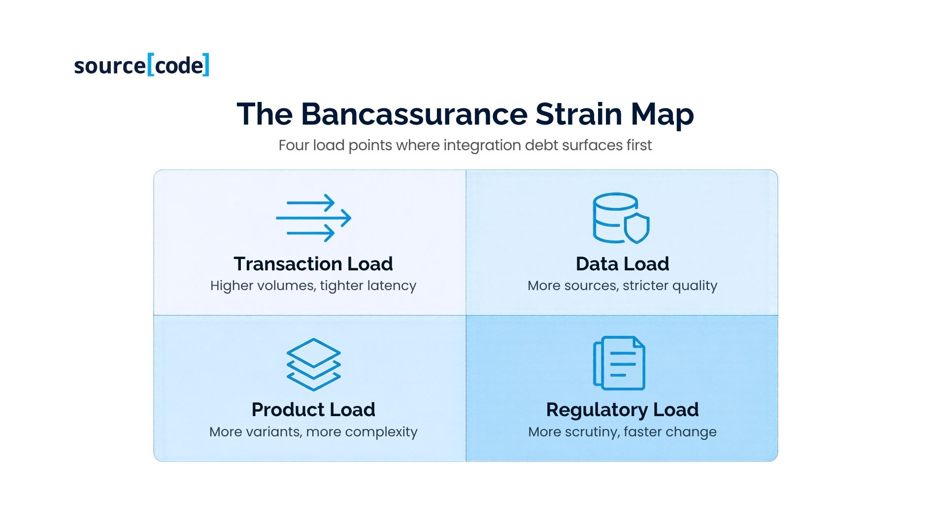 The Bancassurance Strain Map