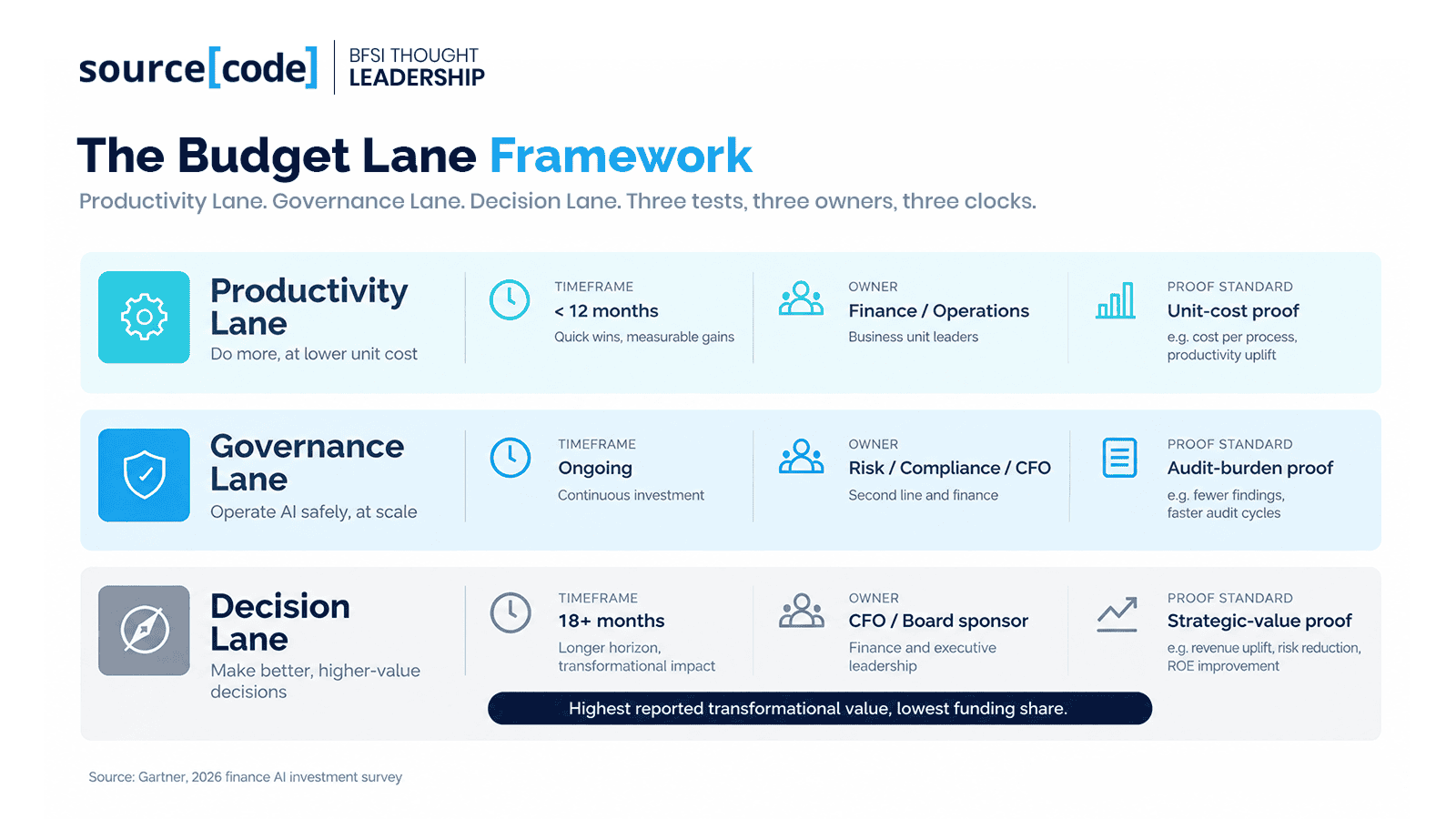The Budget Lane Framework 1.png