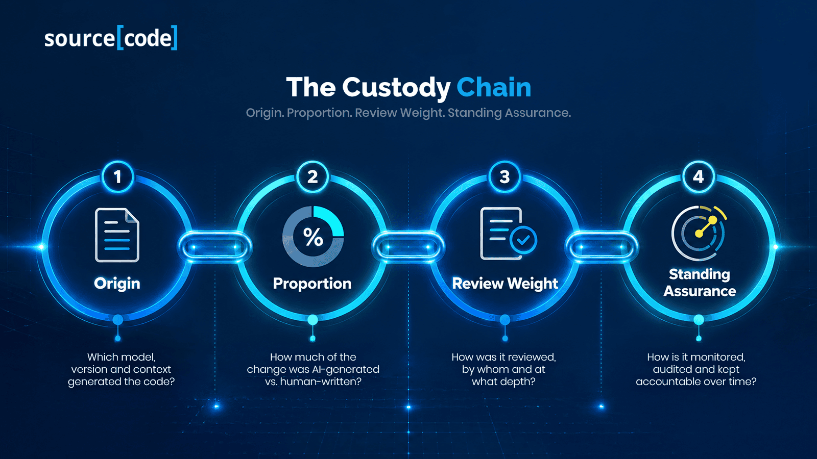 The Custody Chain_1 1.png
