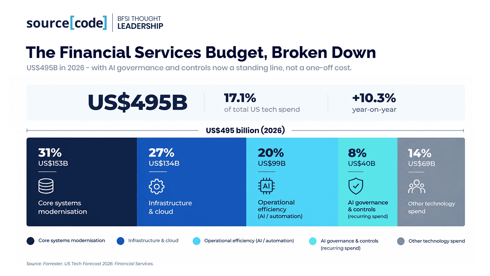 The Financial Services Budget, Broken Down 1.png