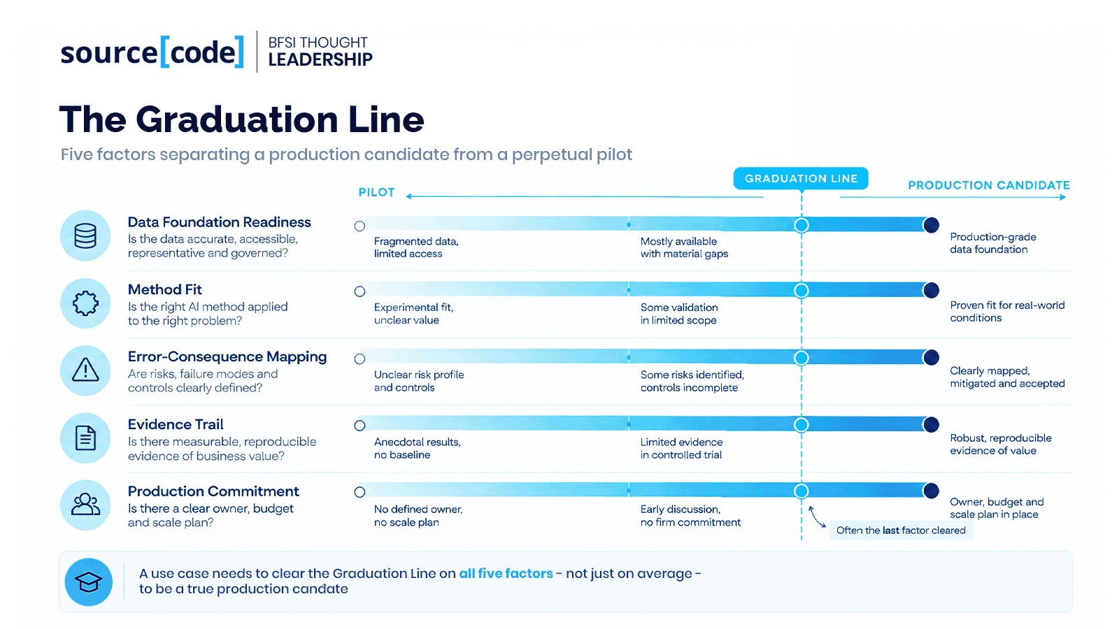 The Graduation Line 1.png