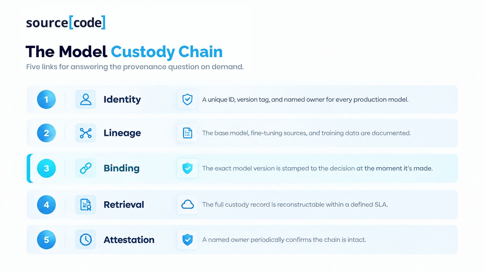 The Model Custody Chain 1.jpg