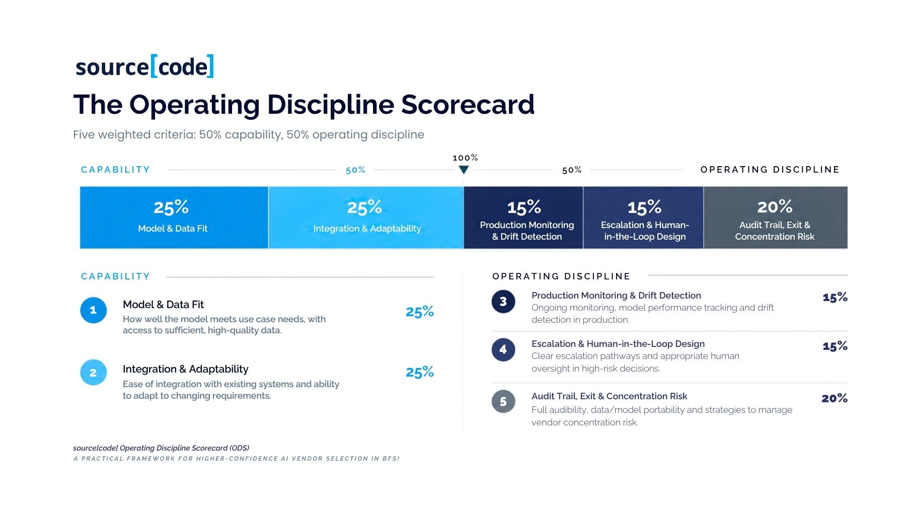 The Operating Discipline Scorecard