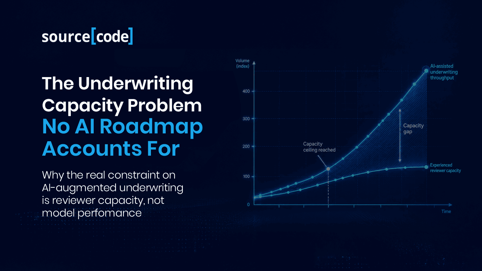 The Underwriting Capacity Problem 1.png