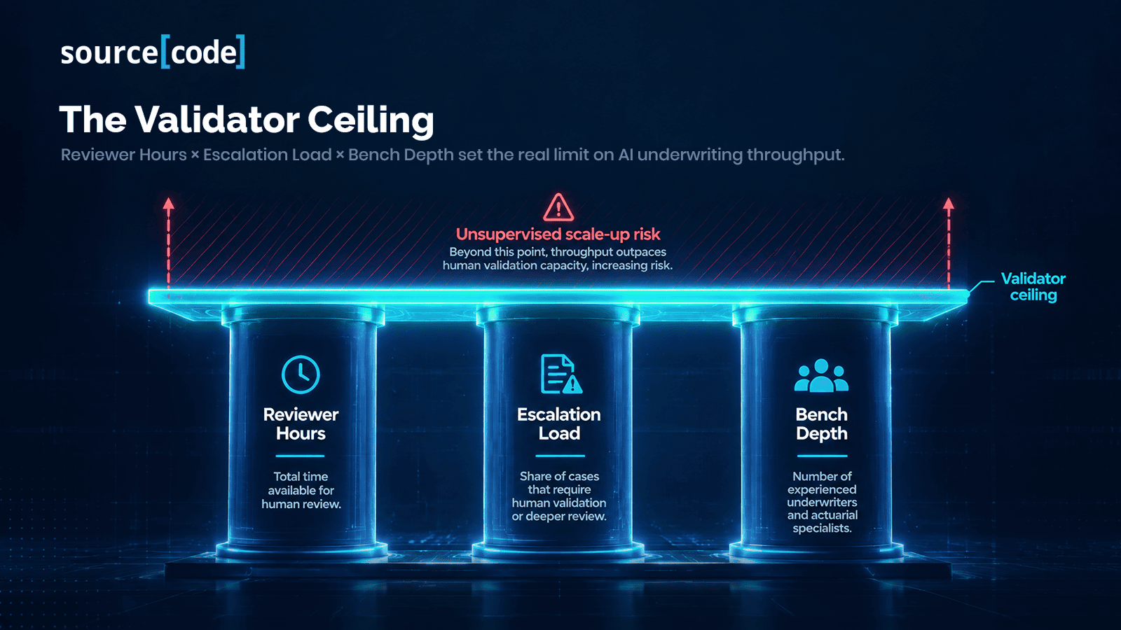 The Validator Ceiling 1.png