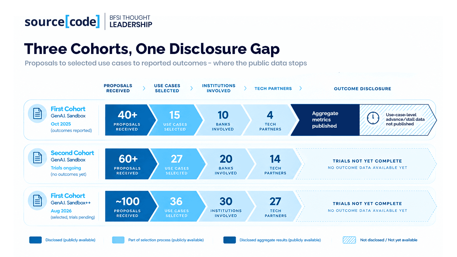 Three Cohorts, One Disclosure Gap 1.png