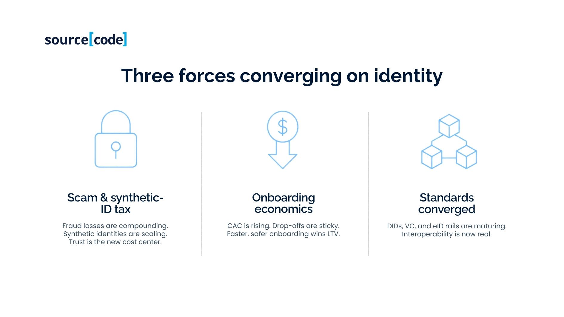 Three forces converging on identity
