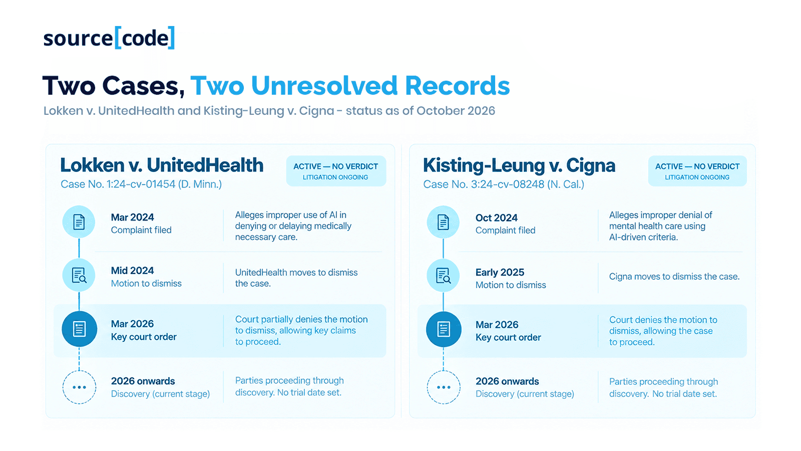 Two Cases, Two Unresolved Records 1.png