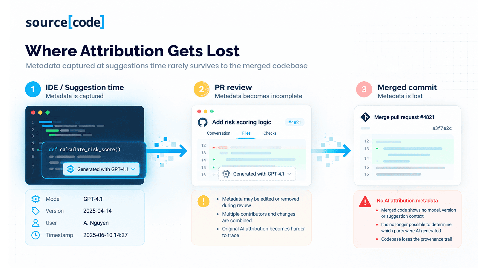 Where Attribution Gets Lost 1.png