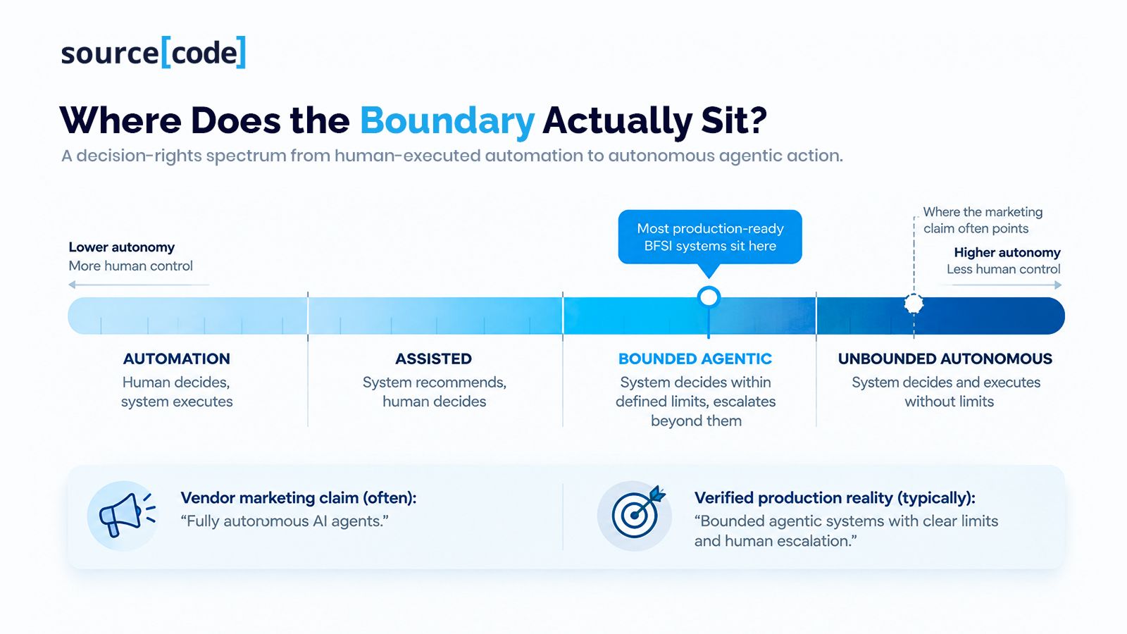 Where Does the Boundary Actually Sit_ 1.jpg