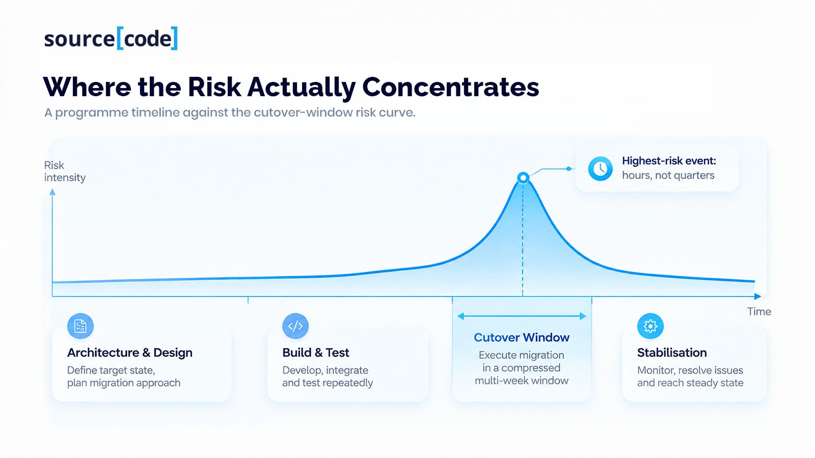 Where the Risk Actually Concentrates 1.jpg