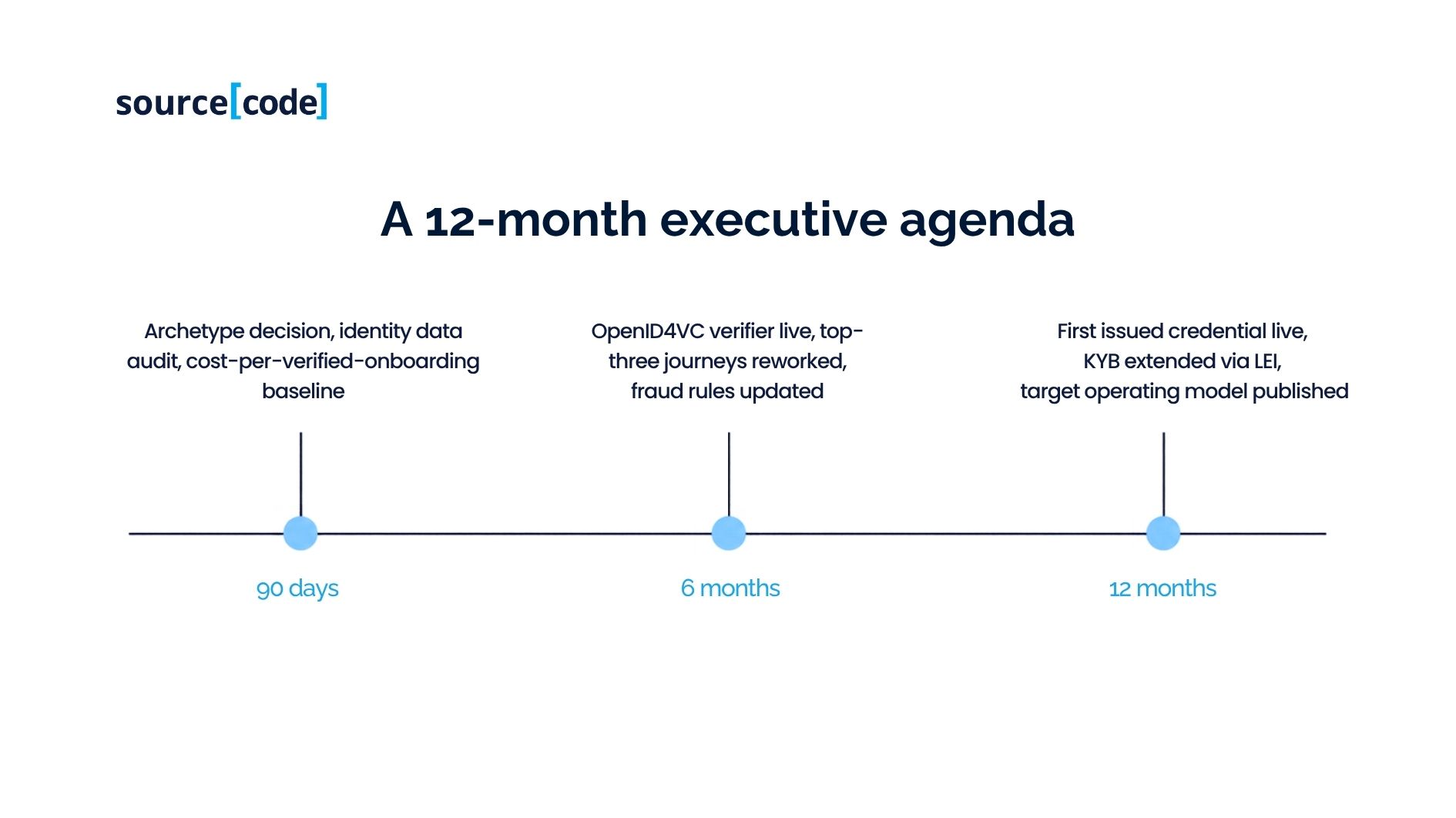 a 12-month executive agenda