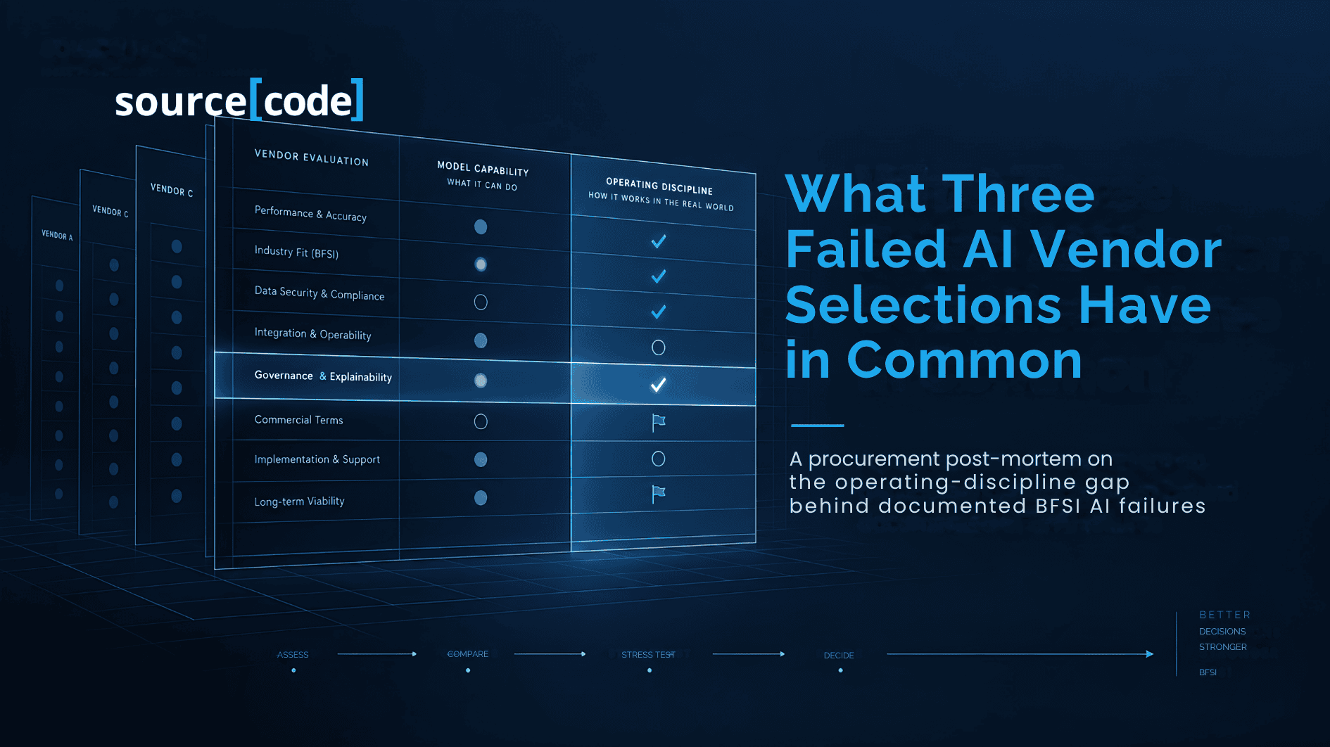 ai-vendor-selection-criteria-insurance-banking