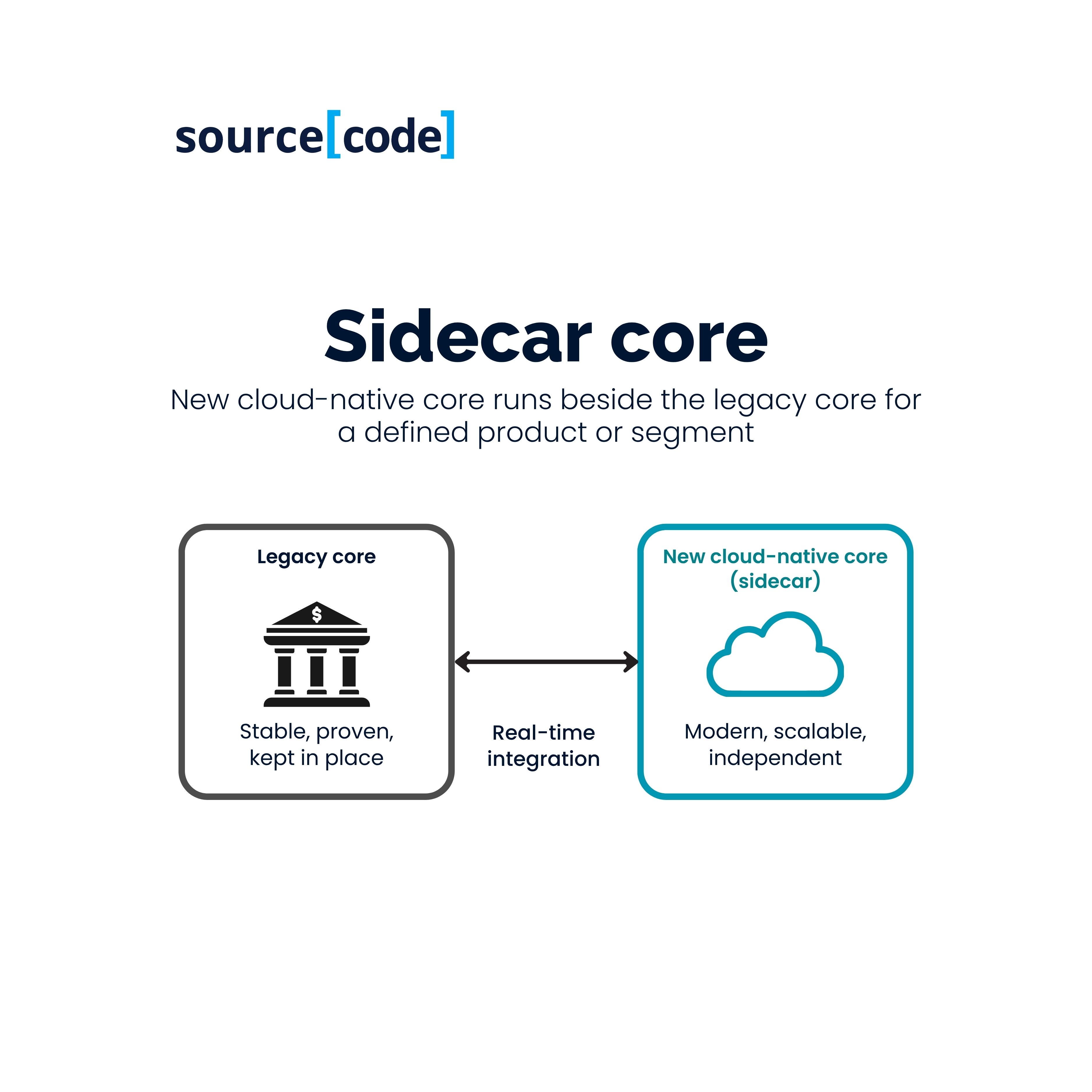 apac-core-banking-modernization-patterns-sidecar.jpg