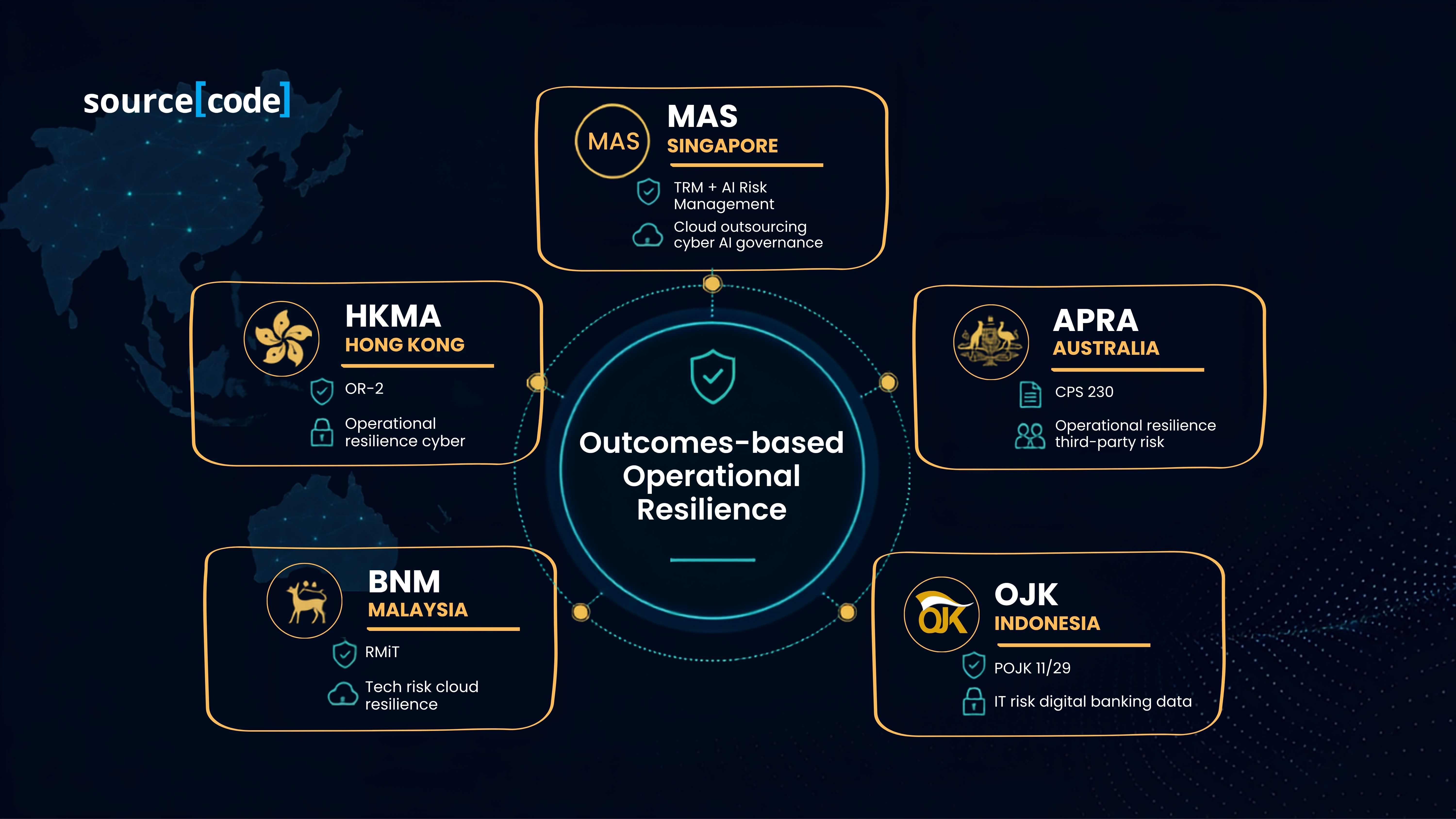 apac-regulatory-landscape-for-core-modernization-MAS-TRM-APRA-CPS-230-HKMA-OR-2.jpg