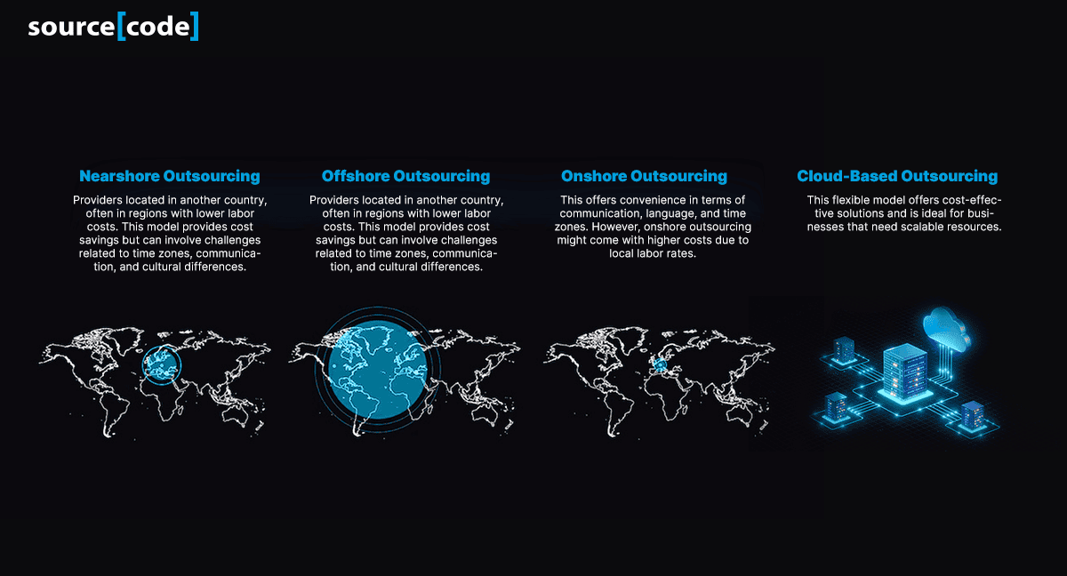Infographic highlighting the main benefits of IT outsourcing: cost savings, scalability, and disaster recovery
