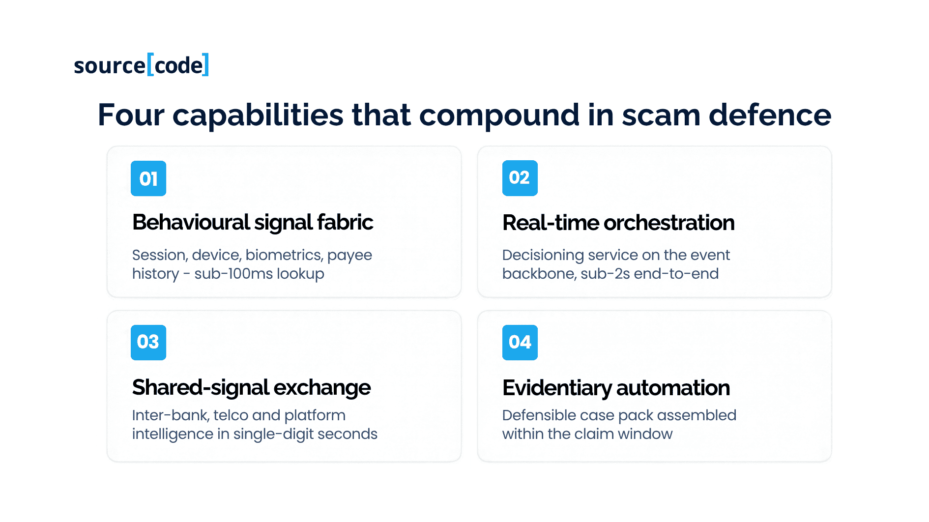 four-capabilities-that-compound-in-scam-defence