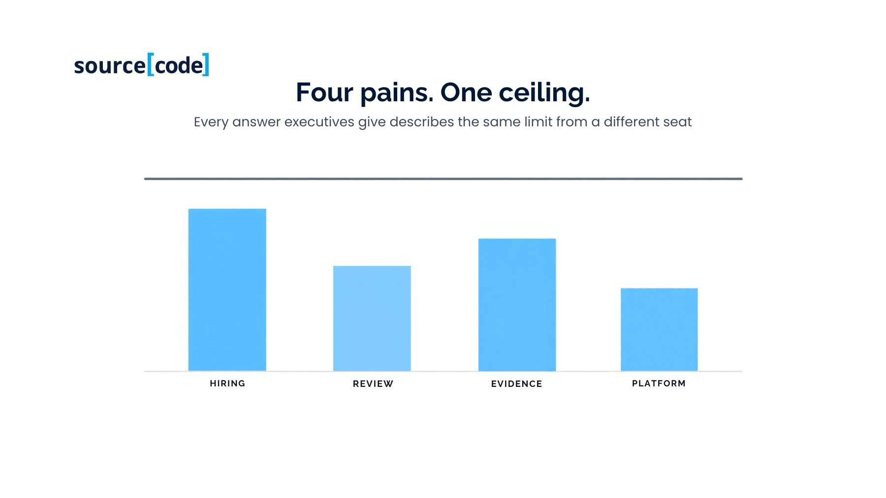 four-pains-one-ceiling