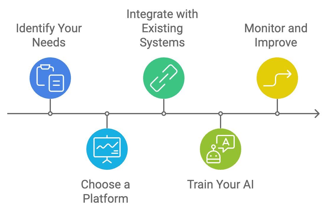 Infographic show process 