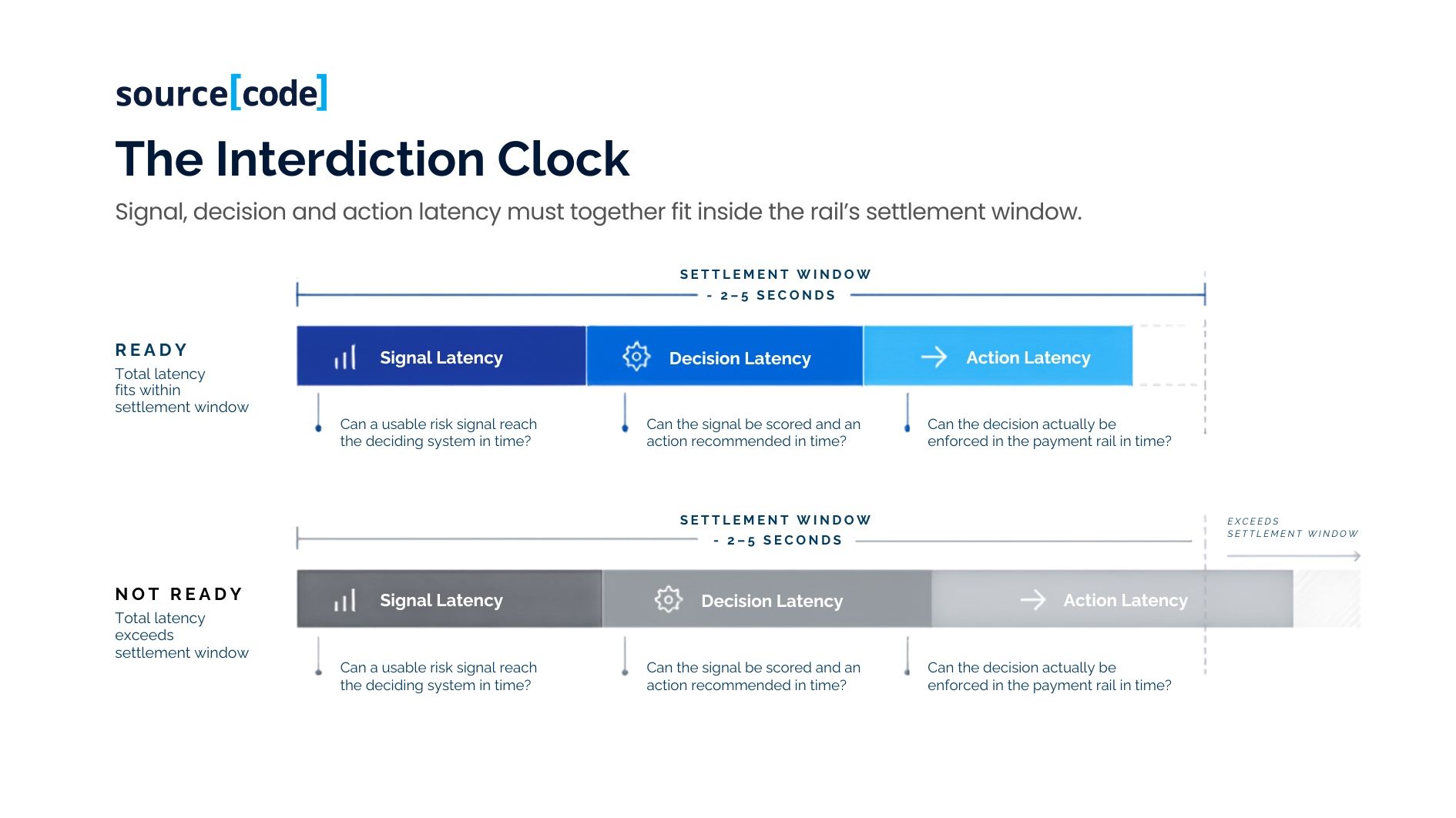 the interdiction clock