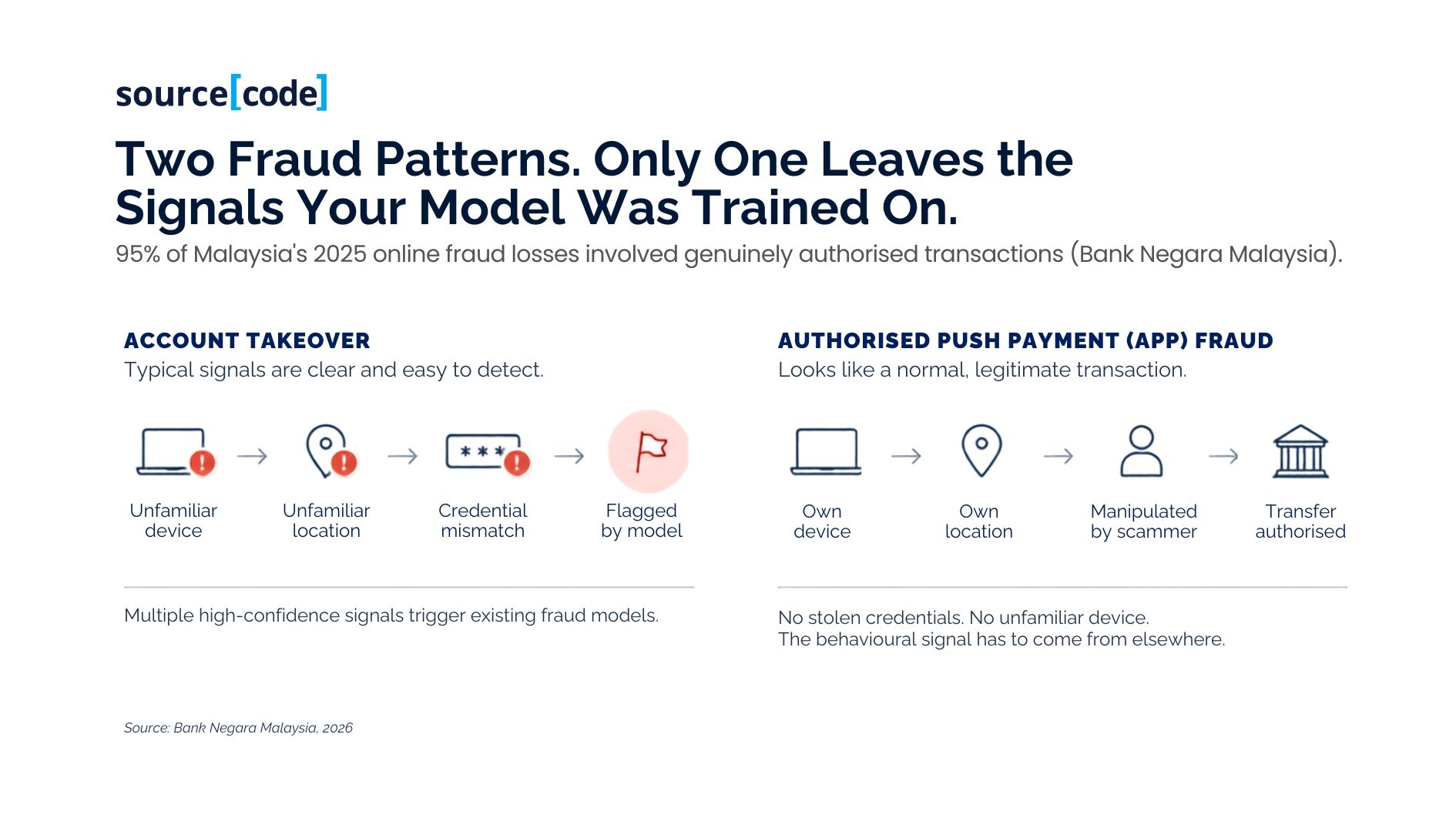 two fraud patterns