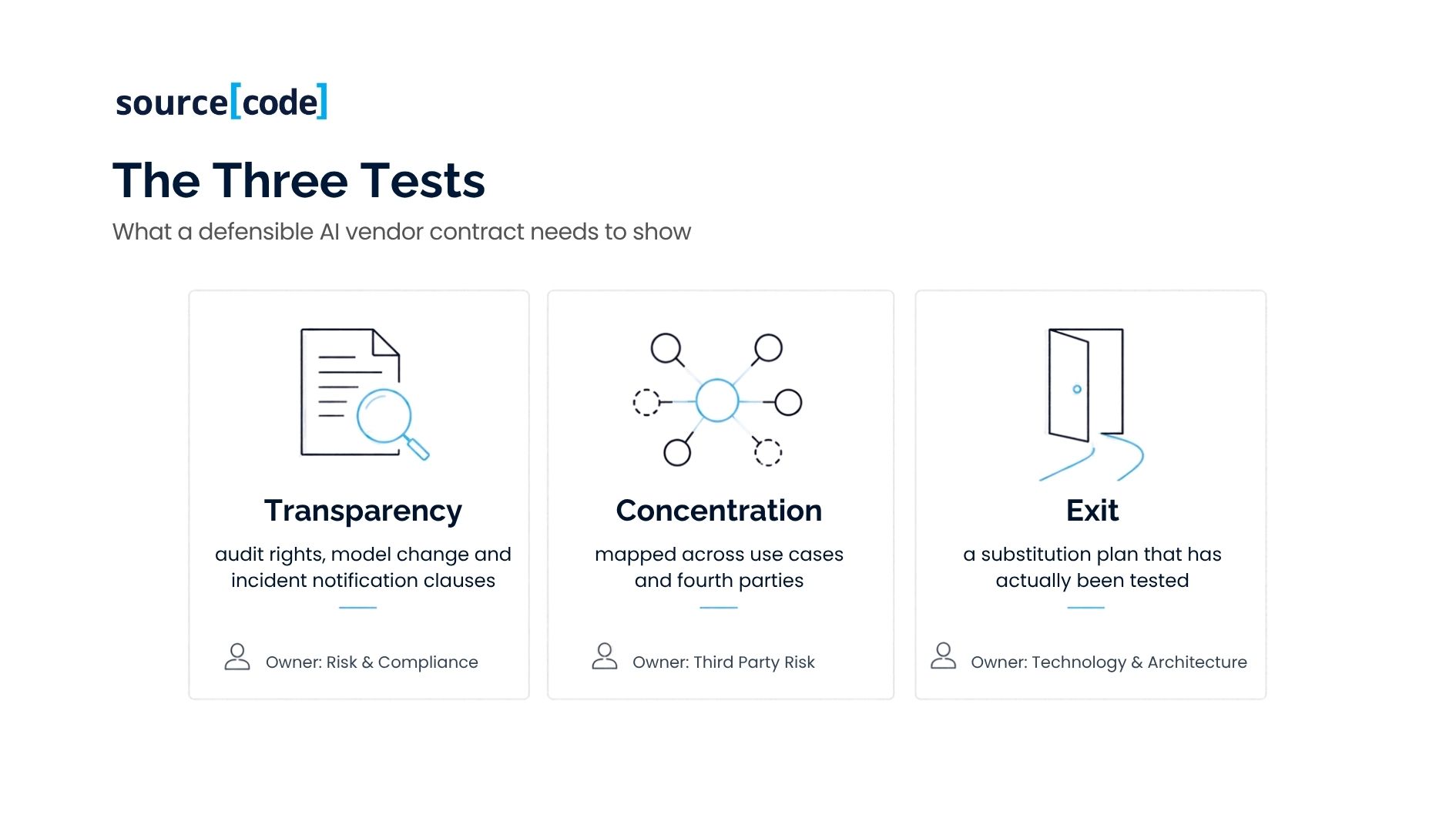 what a defensible AI vendor contract needs to show